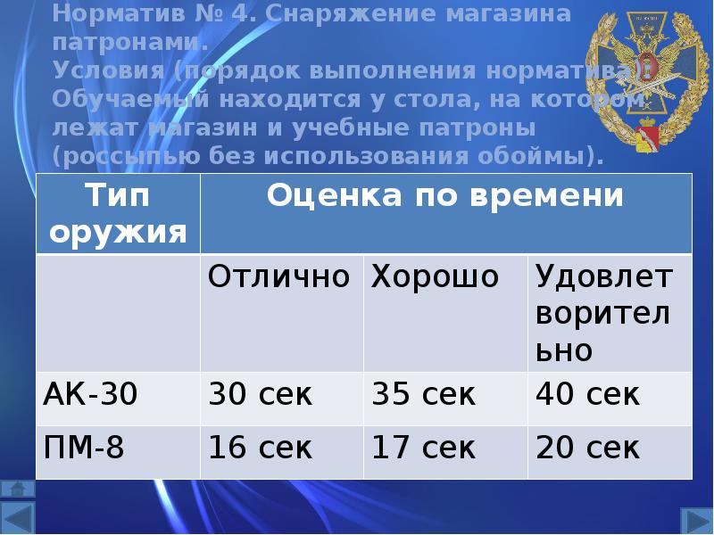 Норматив № 4. Снаряжение магазина патронами. Условия (порядок выполнения норматива): Обучаемый