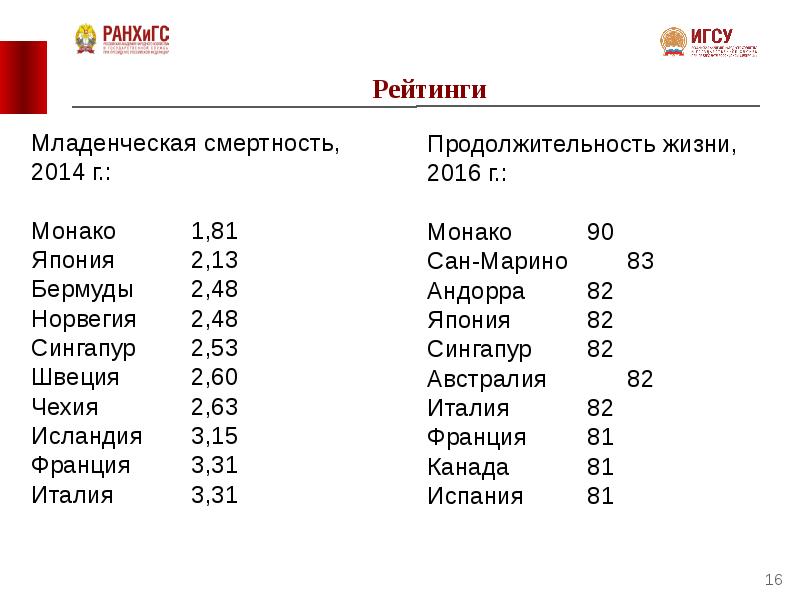 Страны стали. Страны Лидеры по продолжительности жизни. Страны Лидеры по продолжительности жизни Азия. Страны Лидеры по Асбест. Лидеры государств с именами и названиями государств.