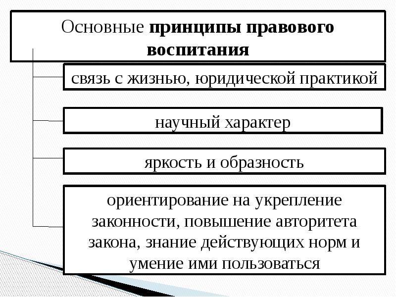 Правосознание и правовая культура презентация 10 класс