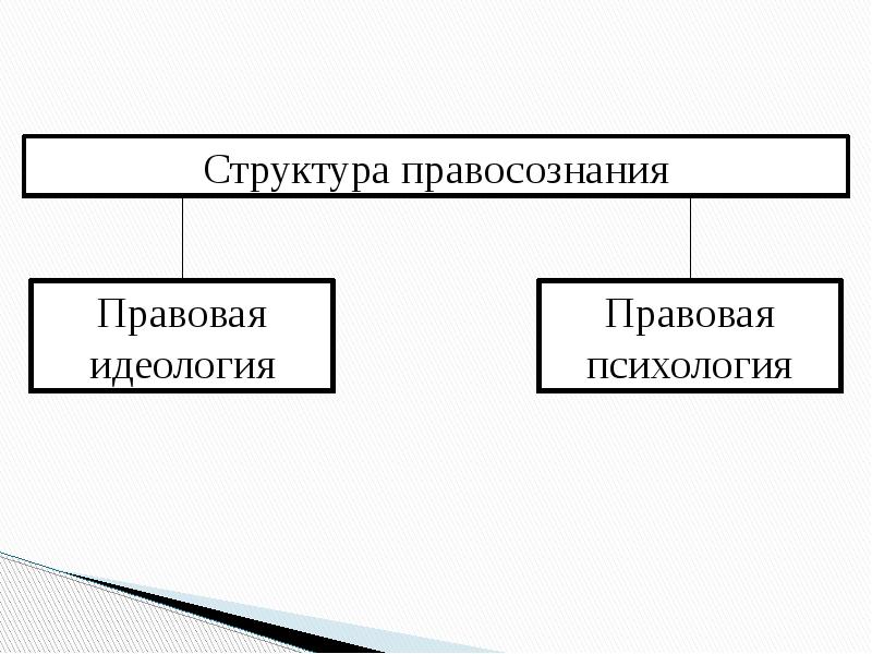 Составьте схему структура правовой культуры