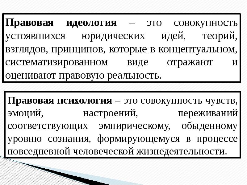 Правосознания правоотношения презентация