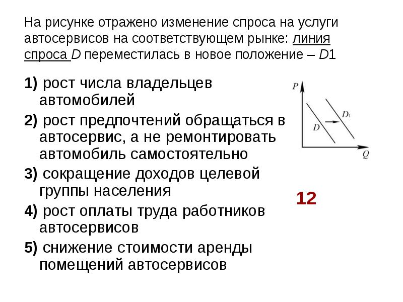 На рисунке отражены изменения спроса на легковые автомобили на соответствующем рынке линия спроса