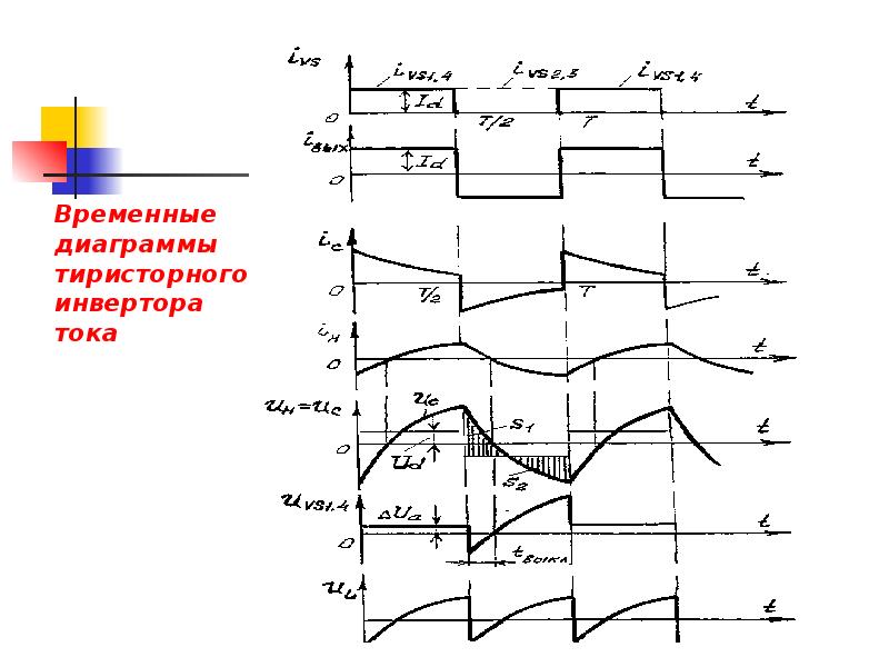 Временной график