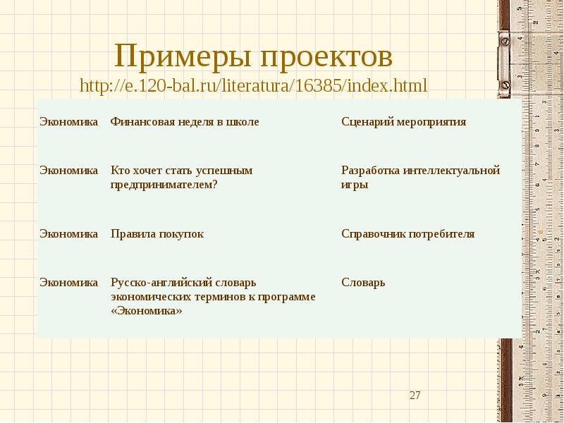 Как правильно оформить исследовательскую работу образец