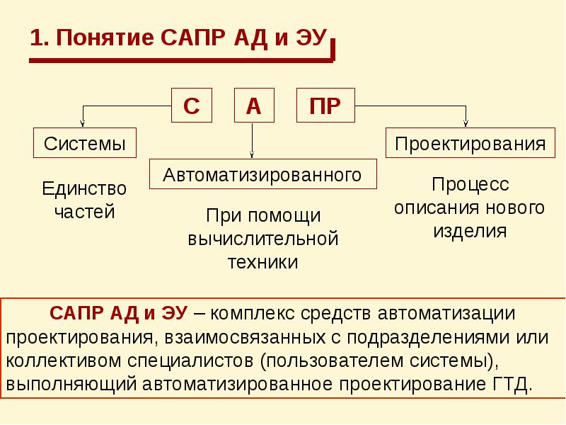 Системы автоматизированного проектирования. Системы автоматизированного проектирования (САПР). Основные понятия САПР. Основные термины САПР. Понятие автоматизированного проектирования.