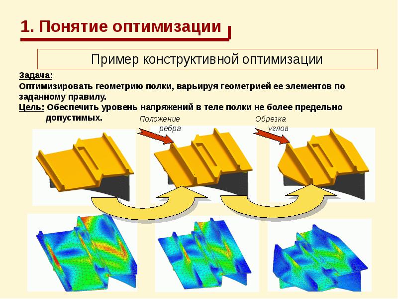 Оптимизация термин. Решение оптимизационной задачи. Понятие задачи оптимизации. Постановка оптимизационной задачи. Понятие задач оптимизации.