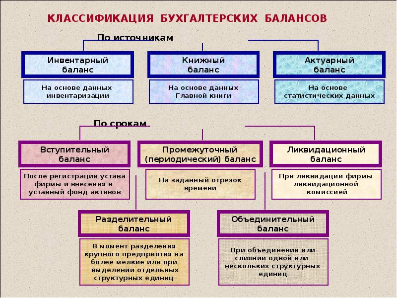 Методика баланс времени презентация