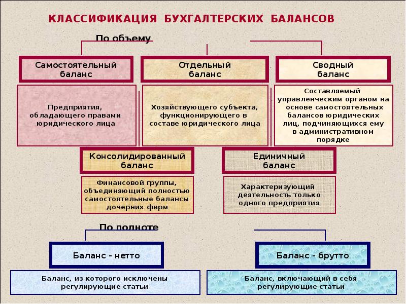 Схема бухгалтерского баланса