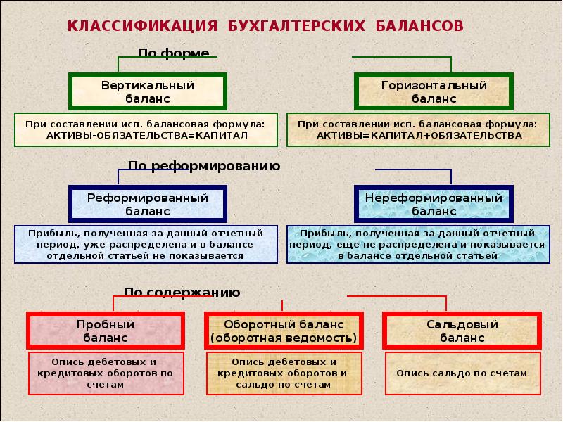 Методика баланс времени презентация