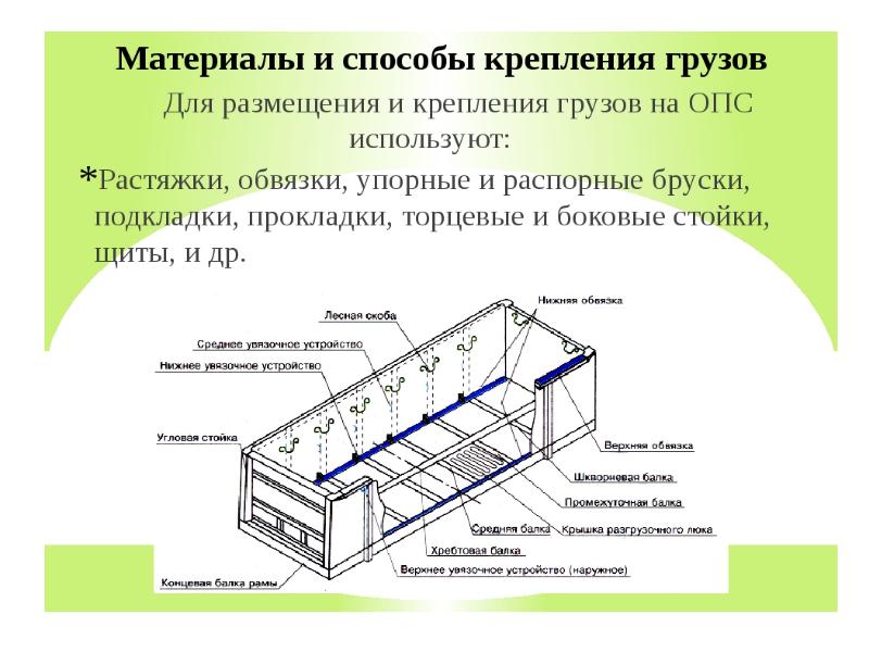 В каких случаях экспериментальные проверки проектов технических условий размещения и крепления груза