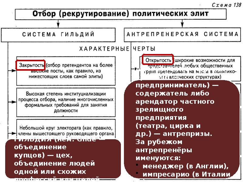 Политическая деятельность презентация 10 класс профильный уровень