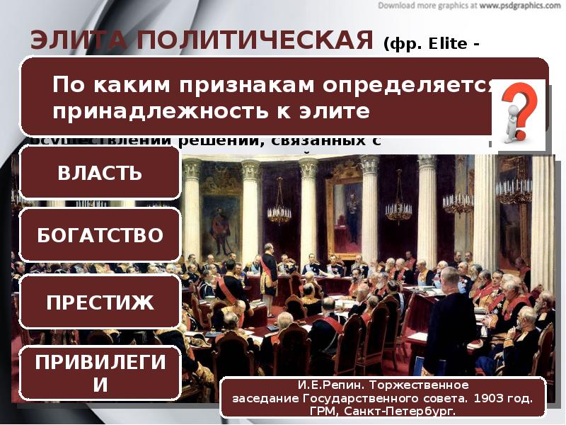 Презентация государство в политической системе 11 класс профильный уровень