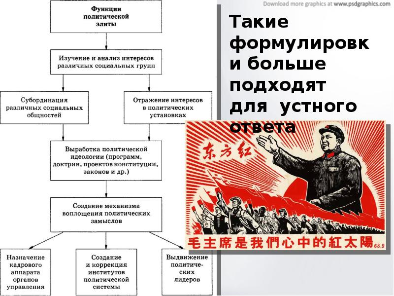 Государство в политической системе презентация 11 класс профильный уровень