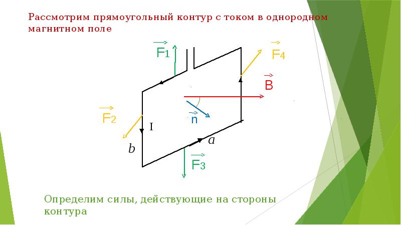 Линии индукции однородного магнитного поля. Индукция магнитного поля в рамке. Циркуляция вектора магнитной индукции по контуру. Прямоугольный контур в однородном поле. Индукция в прямоугольном контуре.