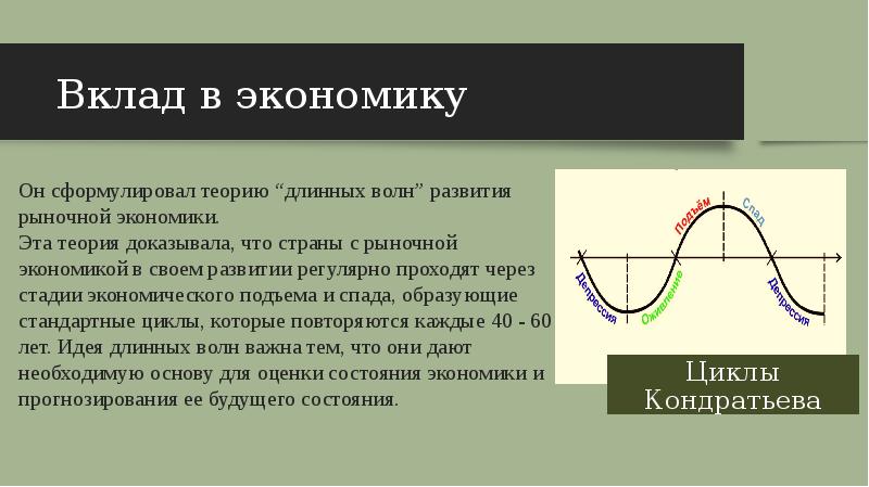 Циклы кондратьева презентация