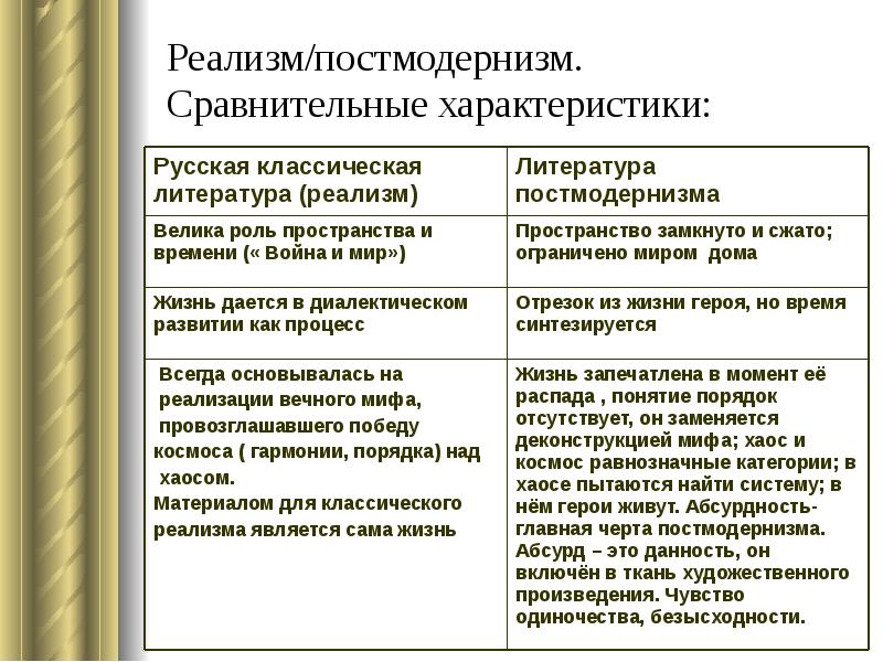 Презентация постмодернизм в русской литературе