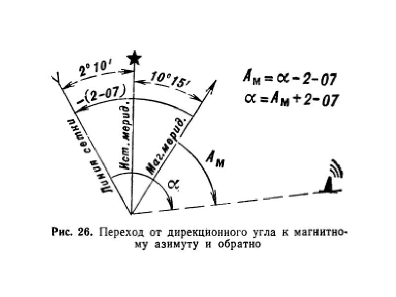 Что называется дирекционным углом дать схематический чертеж