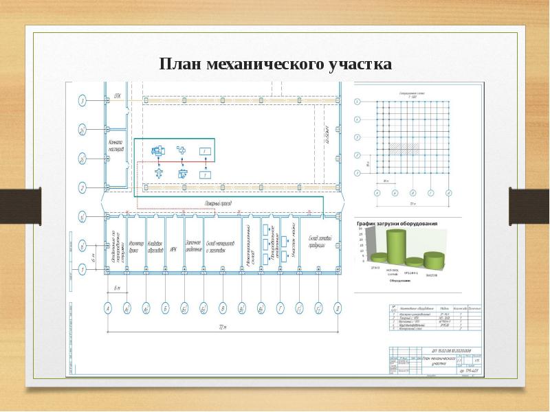 План механизированных работ