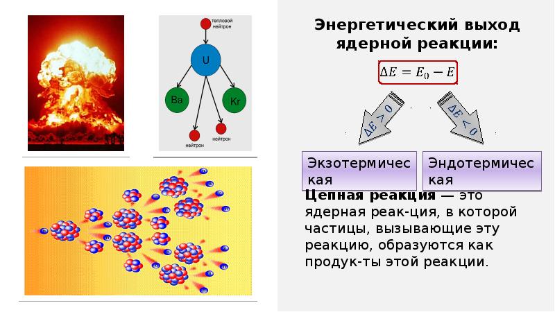 Презентация на тему деление ядер урана цепная реакция 9 класс физика