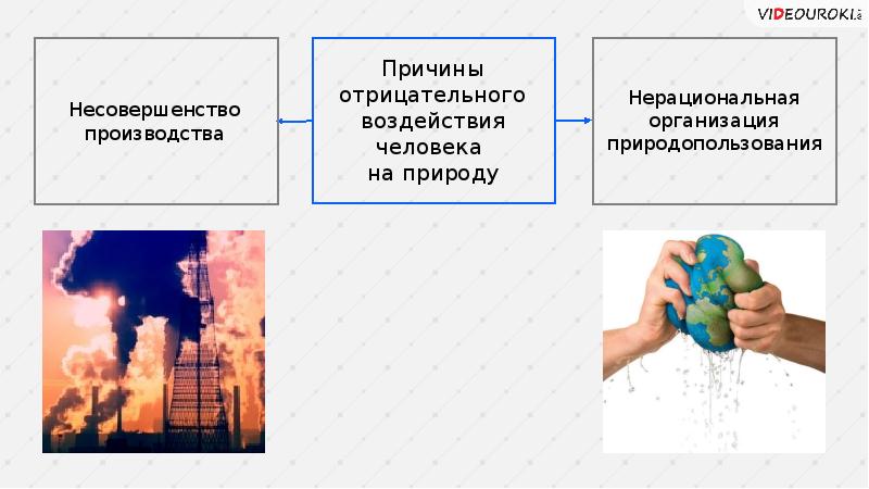 Применение экологически чистых и безотходных производств 10 класс презентация