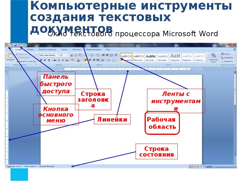 Текстовые документы и технологии их создания презентация