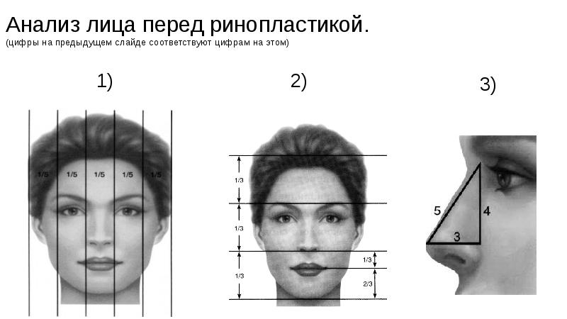 Анализ лица. Фронтальный анализ лица. Проанализировать лицо. Человек с цифрами на лице.