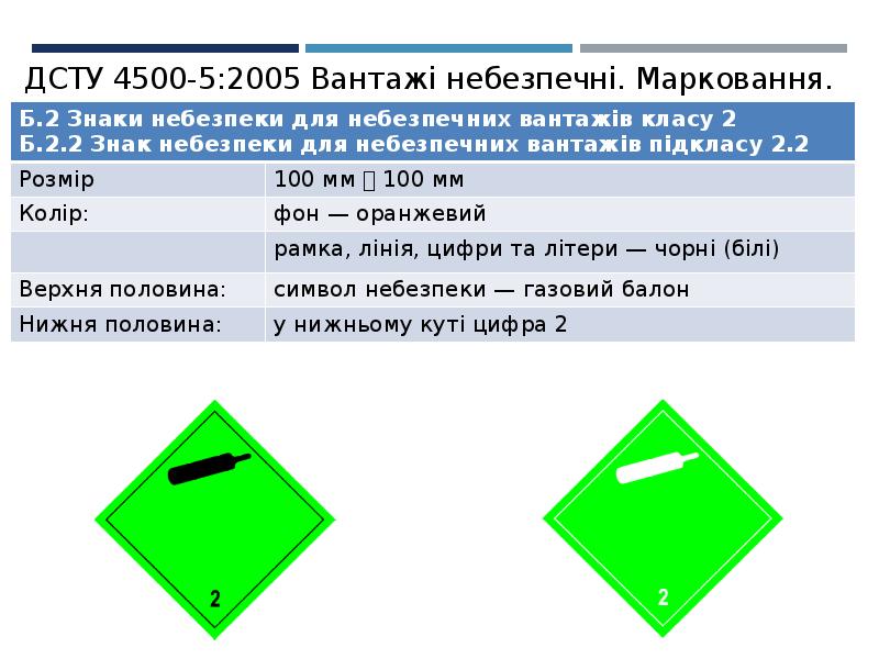 Дсту б. Дсту. дст 4500. безпечна речовина.