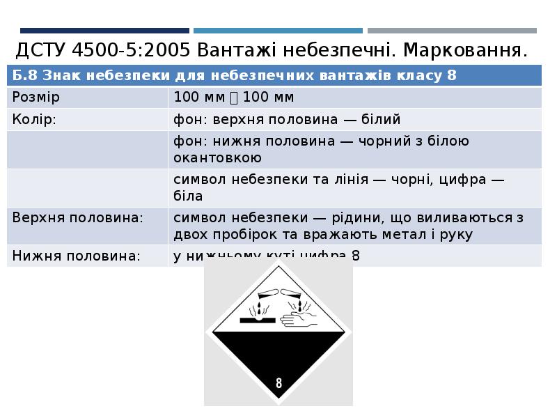 Дсту б. Дсту. дсту категория складности. дсту б в.2.6-75:2008.