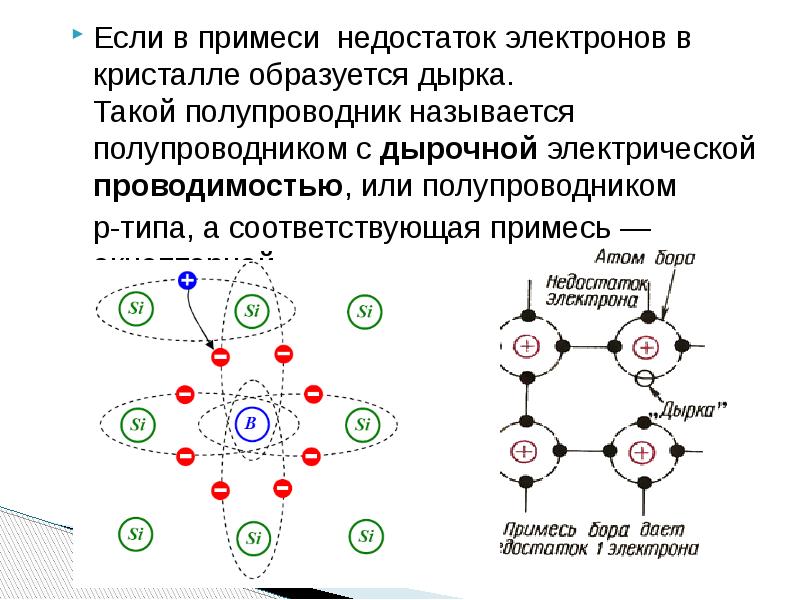 Электронная составляющая