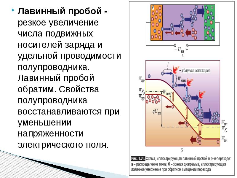 Резкое усиление. Лавинный пробой. Лавинный пробой диода. Условие лавинного пробоя. Лавинный пробой MOSFET.