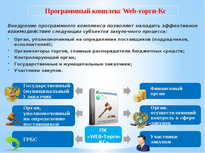 Информационное обеспечение системы электронной закупки
