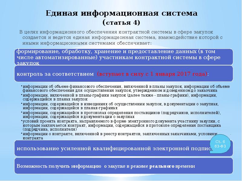 Информационное обеспечение контрактной системы в сфере закупок презентация