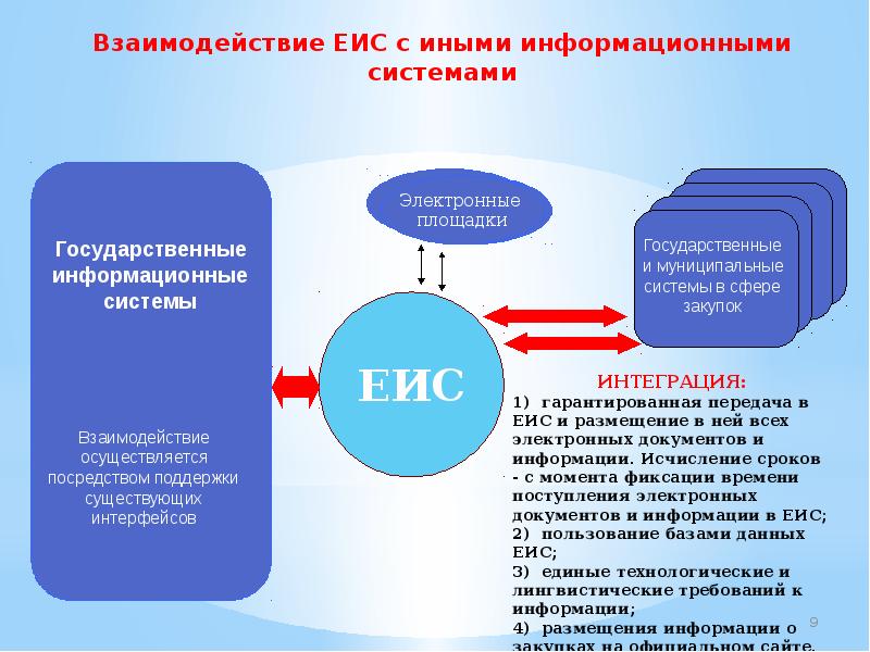 U – ошибки, связанные с взаимодействием электронных модулей