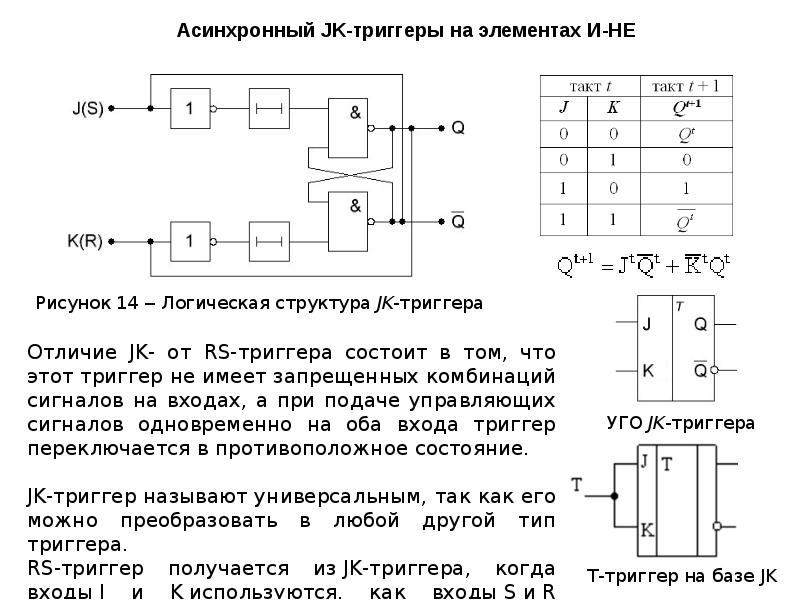 D триггер схема