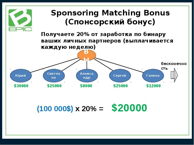 Презентация b to b