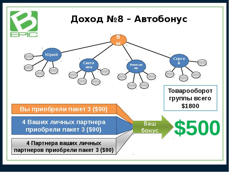 Презентация b to b