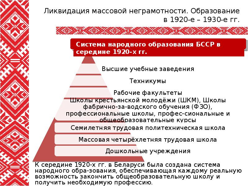 Политика бсср