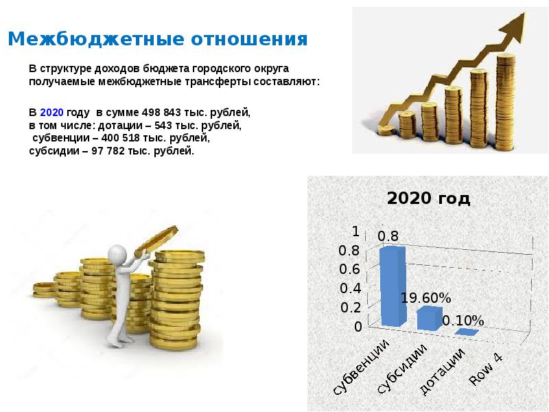 Межбюджетные отношения презентация