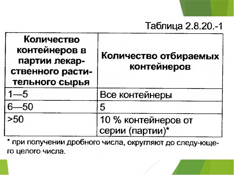 Контроль качества лрс презентация