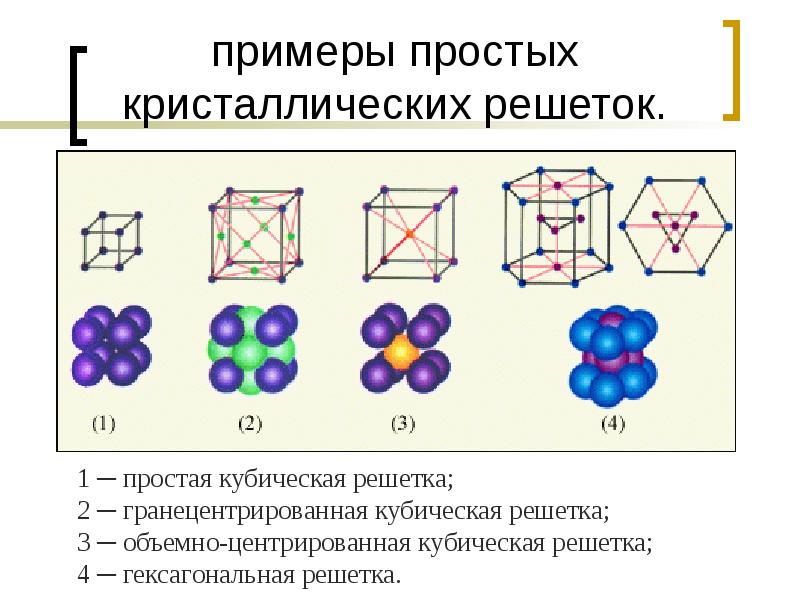 Свойство кристаллических твердых тел