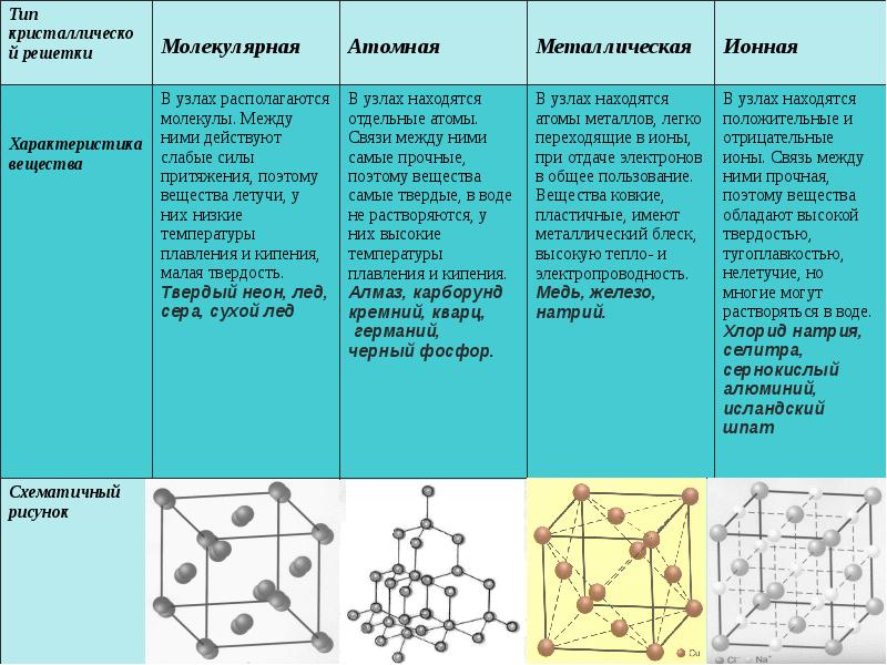 Какая схема относится к твердым веществам