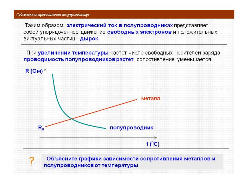 Ток в полупроводниках презентация