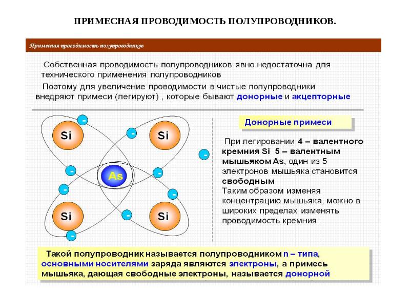 Какая проводимость. Примесная проводимость полупроводников схема. Собственная проводимость и примесная проводимость. Проводимость n типа формула. Полупроводники Собственная и примесная проводимость.