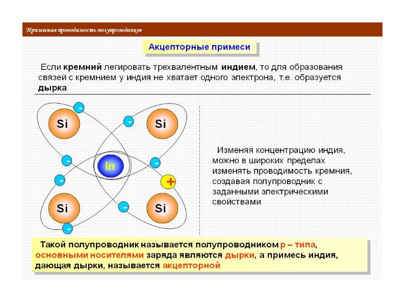 Ток в полупроводниках презентация