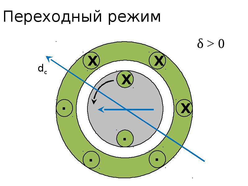 Презентация синхронные компенсаторы