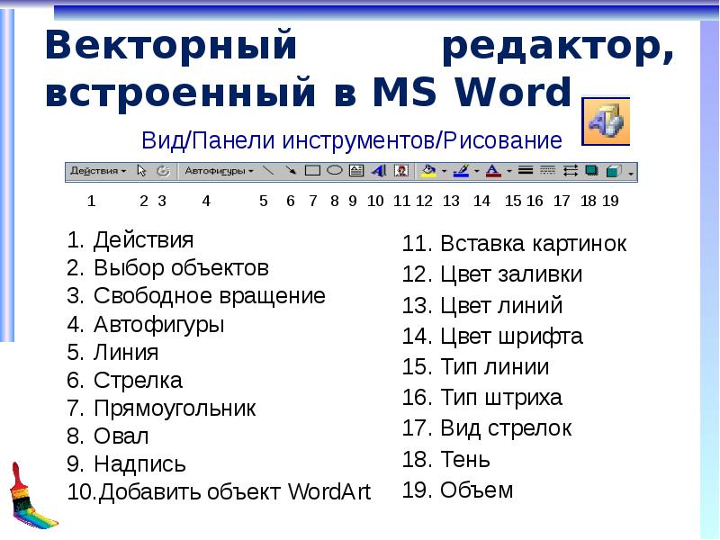 Представление о программных средах компьютерной графики презентация