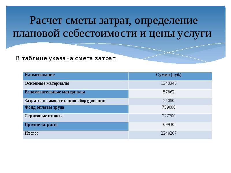 Расходы определение