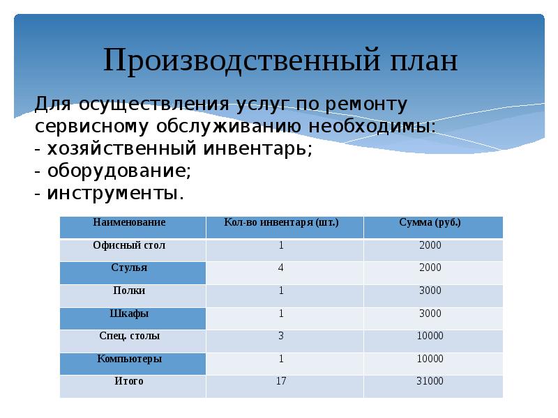 Готовый производственный план образец