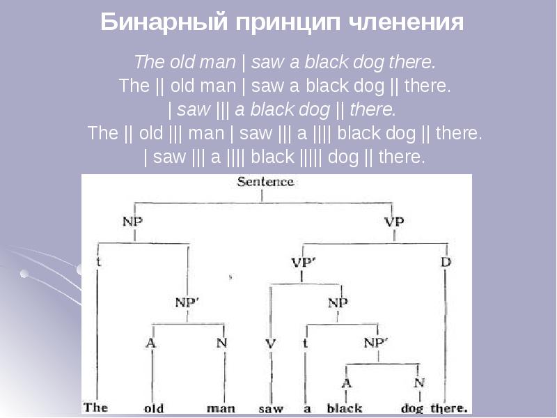 Бинарный принцип. Принципы двоичногл кодирлвание. Принцип использования двоичной системы счисления. Бинарный вопрос. Binary principle in english.