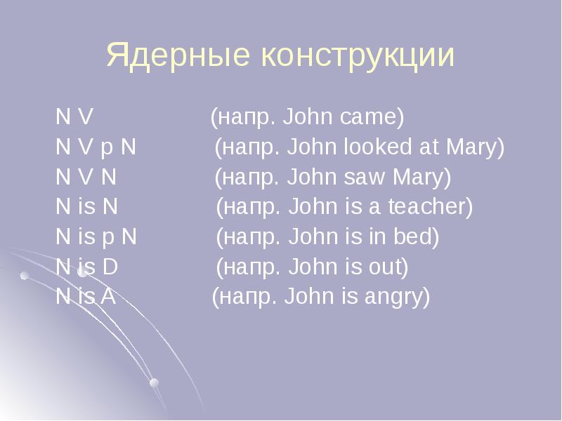 Ядерные конструкции
N V (напр. John came)
N V р N Ядерные конструкции
N V (напр. John came)
N V р N